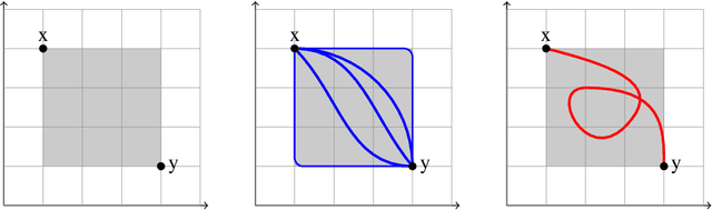 Figure 4 for Geometrical Insights for Implicit Generative Modeling