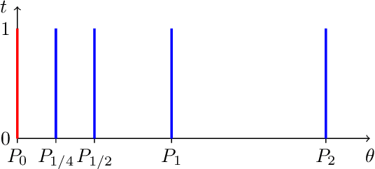 Figure 2 for Geometrical Insights for Implicit Generative Modeling