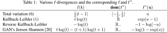Figure 1 for Geometrical Insights for Implicit Generative Modeling