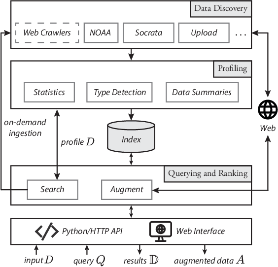 Figure 2 for Auctus: A Dataset Search Engine for Data Augmentation