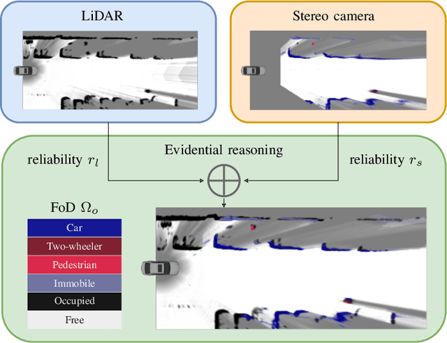 Figure 1 for Sensor Data Fusion in Top-View Grid Maps using Evidential Reasoning with Advanced Conflict Resolution