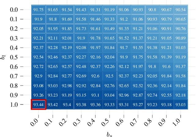 Figure 2 for Sensor Data Fusion in Top-View Grid Maps using Evidential Reasoning with Advanced Conflict Resolution