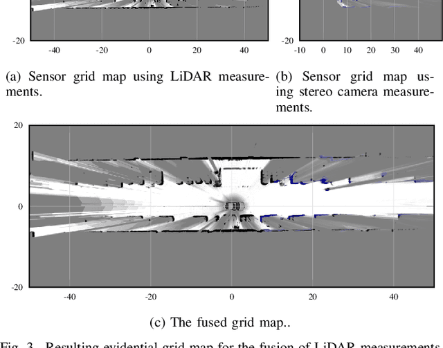 Figure 3 for Sensor Data Fusion in Top-View Grid Maps using Evidential Reasoning with Advanced Conflict Resolution