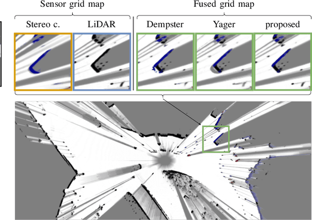 Figure 4 for Sensor Data Fusion in Top-View Grid Maps using Evidential Reasoning with Advanced Conflict Resolution