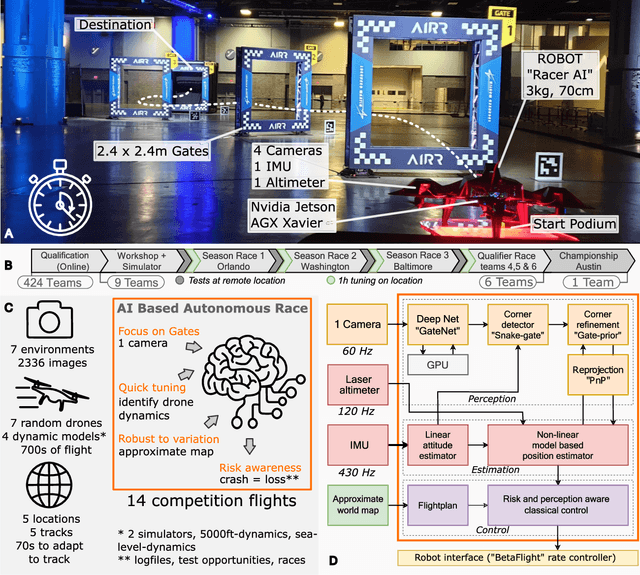 Figure 1 for The Artificial Intelligence behind the winning entry to the 2019 AI Robotic Racing Competition
