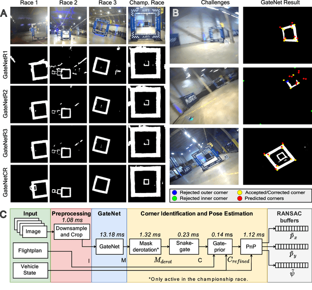Figure 2 for The Artificial Intelligence behind the winning entry to the 2019 AI Robotic Racing Competition