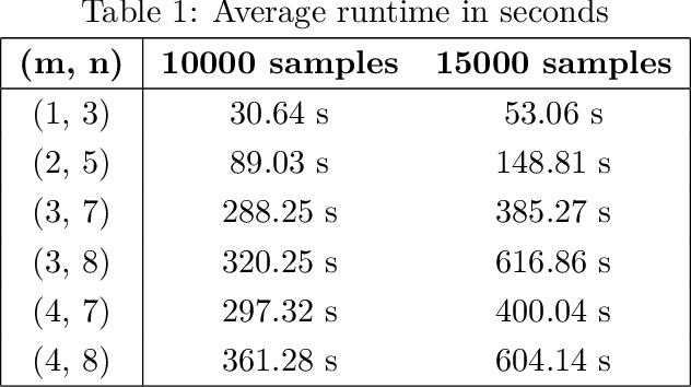 Figure 2 for Learning latent causal graphs via mixture oracles