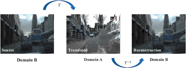 Figure 1 for Mutual-GAN: Towards Unsupervised Cross-Weather Adaptation with Mutual Information Constraint
