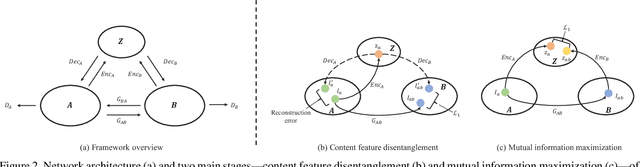 Figure 3 for Mutual-GAN: Towards Unsupervised Cross-Weather Adaptation with Mutual Information Constraint