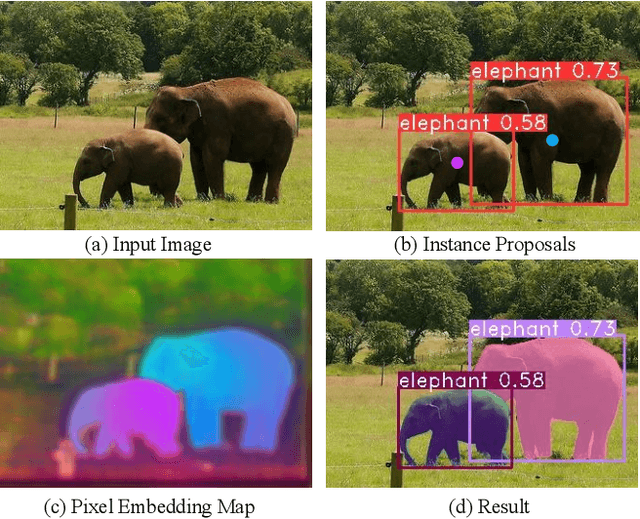 Figure 1 for EmbedMask: Embedding Coupling for One-stage Instance Segmentation