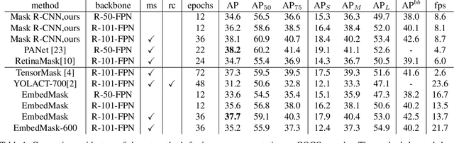 Figure 2 for EmbedMask: Embedding Coupling for One-stage Instance Segmentation