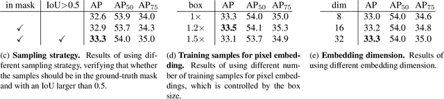 Figure 4 for EmbedMask: Embedding Coupling for One-stage Instance Segmentation