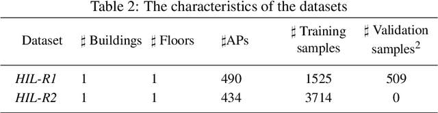 Figure 4 for Feature-wise change detection and robust indoor positioning using RANSAC-like approach