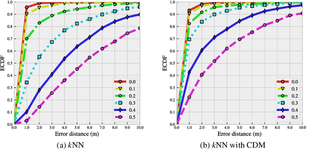 Figure 3 for Feature-wise change detection and robust indoor positioning using RANSAC-like approach