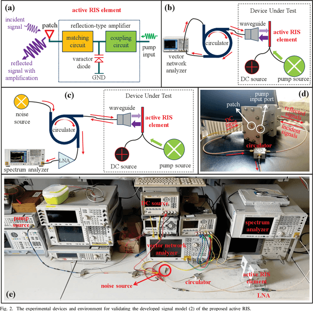 Figure 2 for Active RIS vs. Passive RIS: Which Will Prevail in 6G?