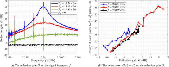 Figure 3 for Active RIS vs. Passive RIS: Which Will Prevail in 6G?