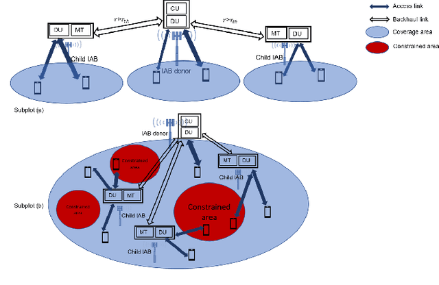 Figure 1 for Constrained Deployment Optimization in Integrated Access and Backhaul Networks