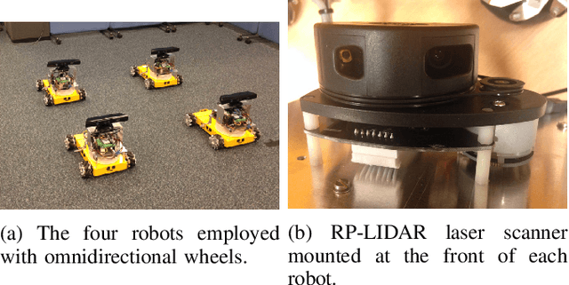 Figure 1 for Multi-robot motion-formation distributed control with sensor self-calibration: experimental validation