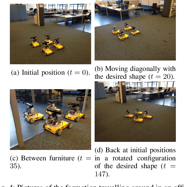 Figure 4 for Multi-robot motion-formation distributed control with sensor self-calibration: experimental validation