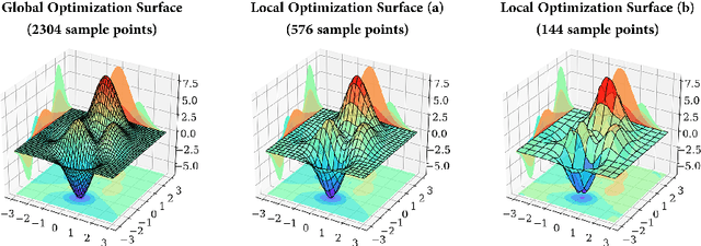 Figure 3 for HLSGD Hierarchical Local SGD With Stale Gradients Featuring