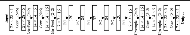 Figure 3 for SimEx: Express Prediction of Inter-dataset Similarity by a Fleet of Autoencoders