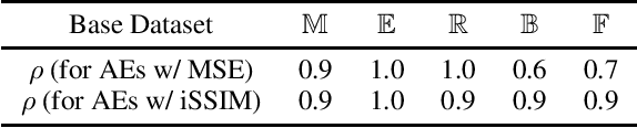 Figure 2 for SimEx: Express Prediction of Inter-dataset Similarity by a Fleet of Autoencoders