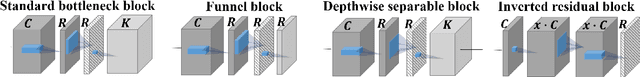Figure 1 for A New Measure of Model Redundancy for Compressed Convolutional Neural Networks