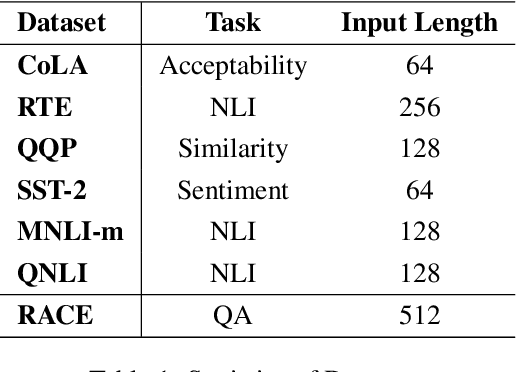 Figure 2 for Fine- and Coarse-Granularity Hybrid Self-Attention for Efficient BERT