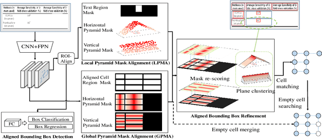 Figure 3 for LGPMA: Complicated Table Structure Recognition with Local and Global Pyramid Mask Alignment