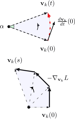 Figure 1 for Optimization Theory for ReLU Neural Networks Trained with Normalization Layers