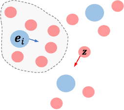 Figure 4 for Learning from Multiple Time Series: A Deep Disentangled Approach to Diversified Time Series Forecasting