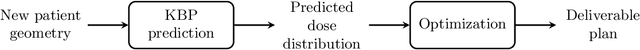 Figure 1 for Automated Treatment Planning in Radiation Therapy using Generative Adversarial Networks