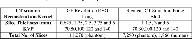 Figure 2 for Cross-Vendor CT Image Data Harmonization Using CVH-CT