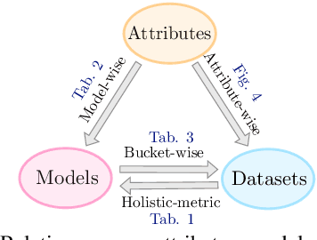 Figure 3 for Interpretable Multi-dataset Evaluation for Named Entity Recognition