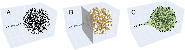 Figure 4 for IAN: Iterated Adaptive Neighborhoods for manifold learning and dimensionality estimation
