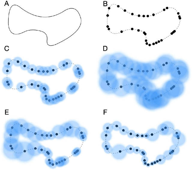 Figure 1 for IAN: Iterated Adaptive Neighborhoods for manifold learning and dimensionality estimation