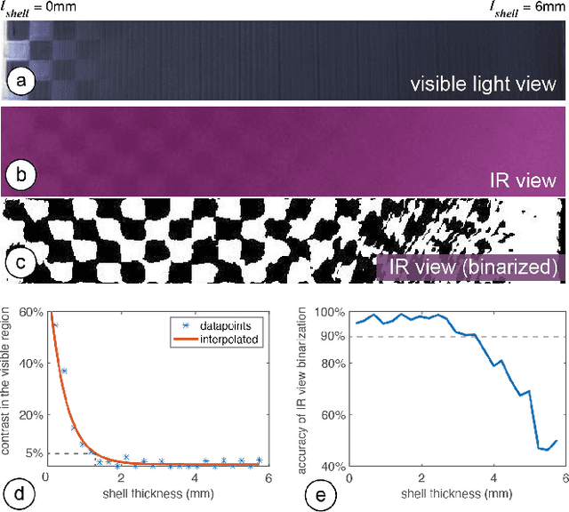 Figure 4 for InfraredTags: Embedding Invisible AR Markers and Barcodes Using Low-Cost, Infrared-Based 3D Printing and Imaging Tools