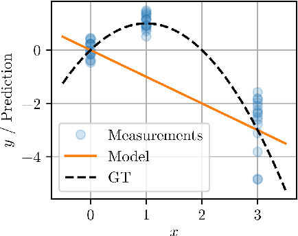 Figure 1 for Multivariate Deep Evidential Regression