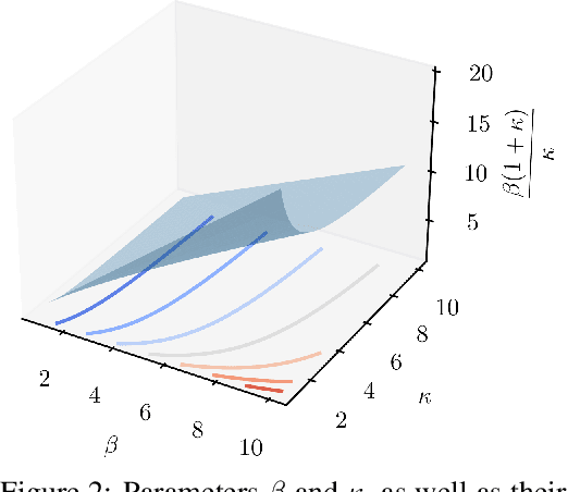 Figure 2 for Multivariate Deep Evidential Regression