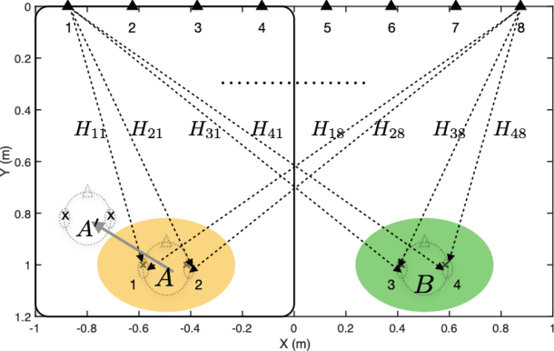 Figure 2 for Isolation performance metrics for personal sound zone reproduction systems