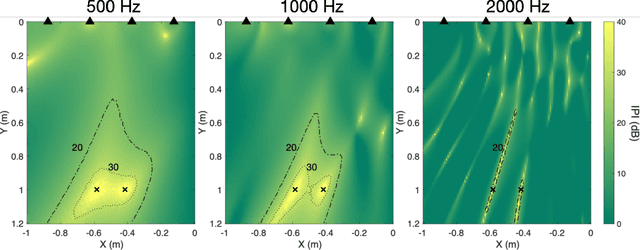 Figure 4 for Isolation performance metrics for personal sound zone reproduction systems