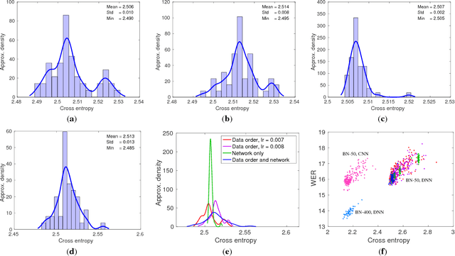 Figure 1 for Training variance and performance evaluation of neural networks in speech