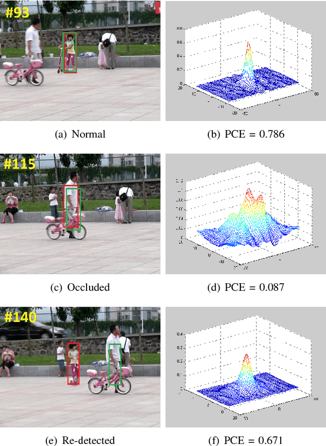 Figure 2 for Real-time 3D Human Tracking for Mobile Robots with Multisensors