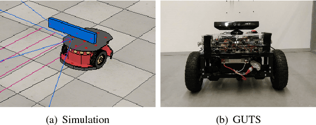 Figure 3 for Real-time 3D Human Tracking for Mobile Robots with Multisensors