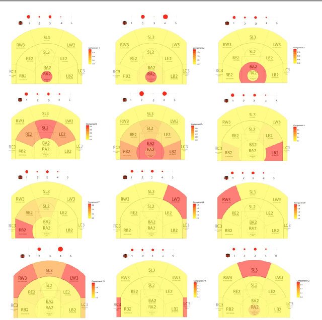 Figure 3 for tHoops: A Multi-Aspect Analytical Framework Spatio-Temporal Basketball Data