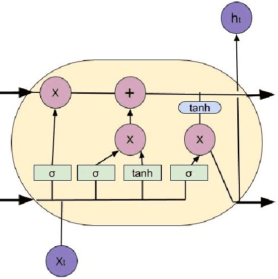 Figure 4 for An approach to Beethoven's 10th Symphony