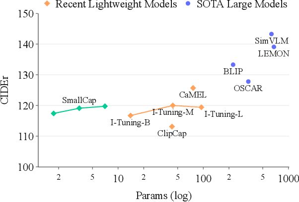 Figure 1 for SmallCap: Lightweight Image Captioning Prompted with Retrieval Augmentation