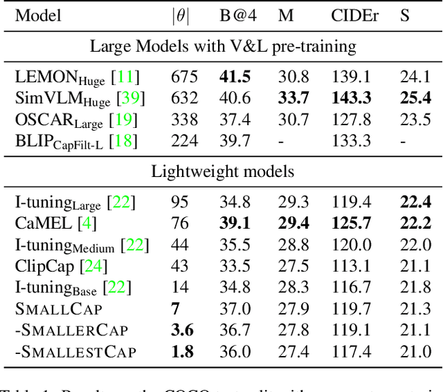Figure 2 for SmallCap: Lightweight Image Captioning Prompted with Retrieval Augmentation