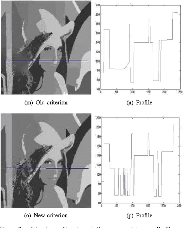 Figure 2 for A new stopping criterion for the mean shift iterative algorithm