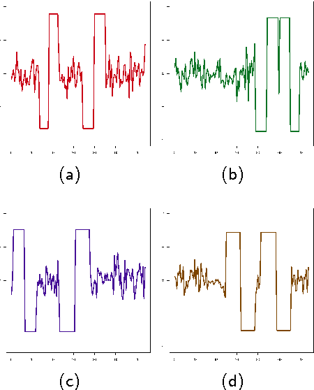 Figure 3 for Time Series Clustering via Community Detection in Networks